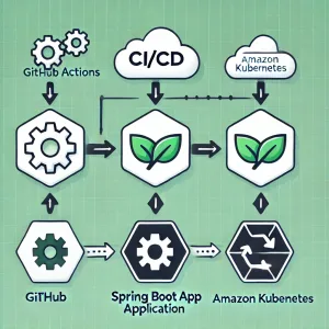 Setting up CI/CD for Springboot application on EKS using Github Actions